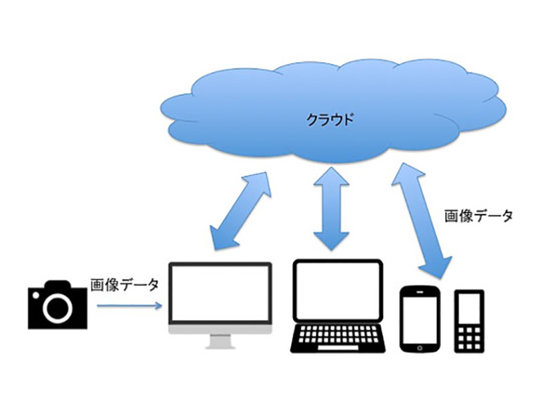 新しくなった Lightroom Cc は いつでもどこでもlightroom Lightroom 実践力アップ講座 Shuffle By Commercial Photo