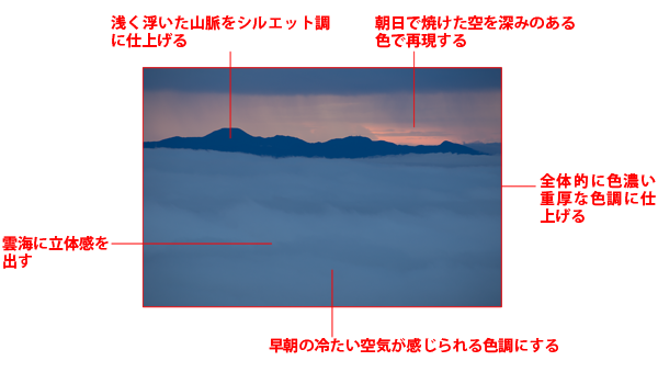 朝 夕 夜の雰囲気を出す 風景 ネイチャー レタッチの教科書 Shuffle By Commercial Photo