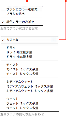 絵筆ブラシと混合ブラシツール Photoshop Cs5 の新機能 Shuffle By Commercial Photo