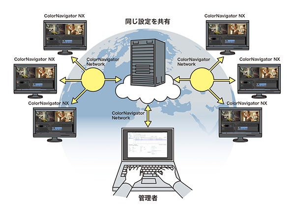 EIZO ColorNavigator Network | 新製品ニュース | Shuffle by COMMERCIAL PHOTO