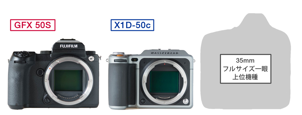 中判ミラーレスカメラ「GFX 50S」＆「X1D-50c」の実力を徹底解析！ ① 