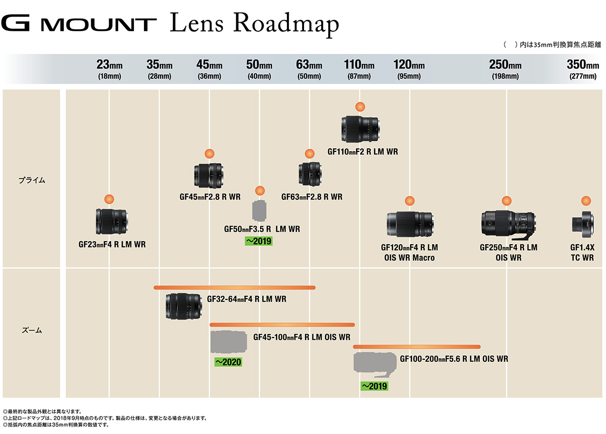 newproduct_20180926_fujigflens_I.jpg